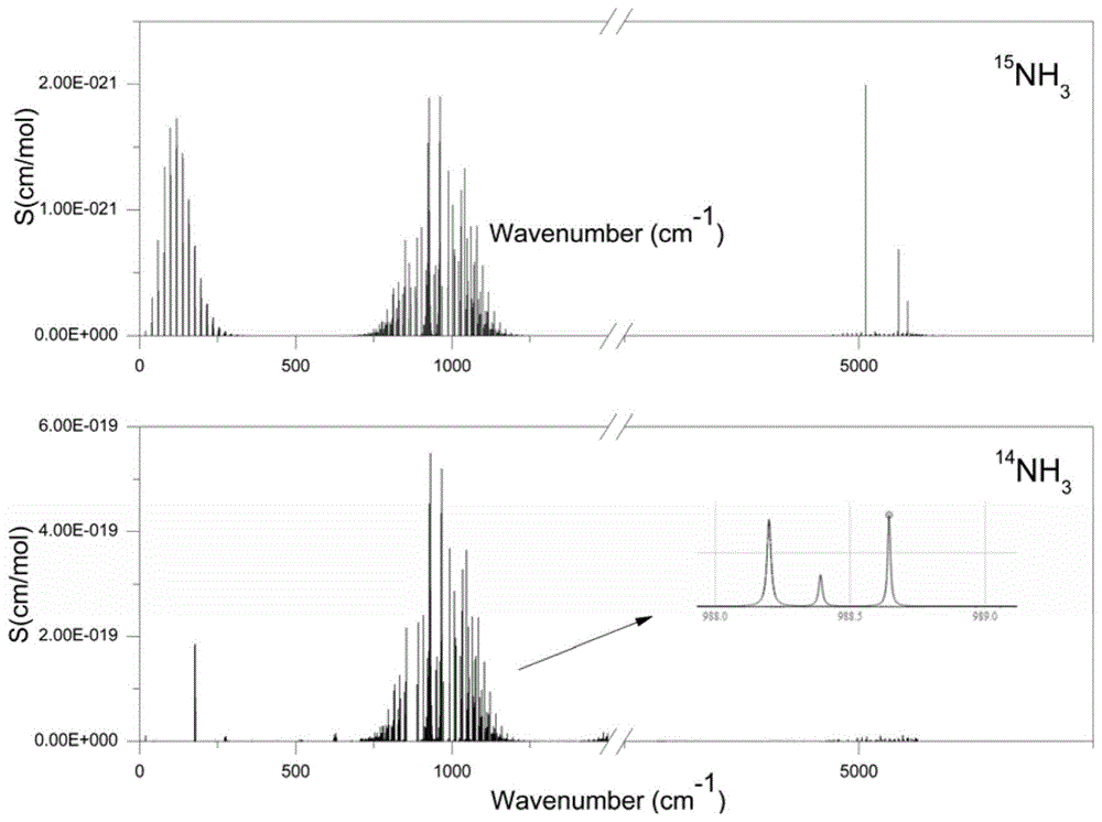 基于TDLAS的氨中氮同位素比值在线测量方法及装置