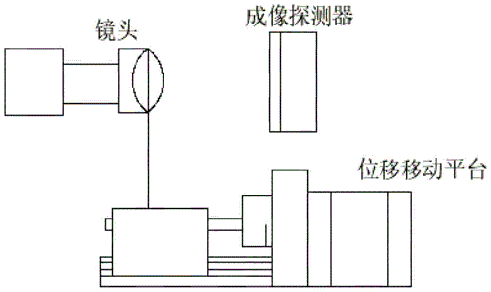 一种对焦系统的制作方法