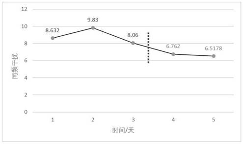 基于多层感知机的无线接入点功率估计方法