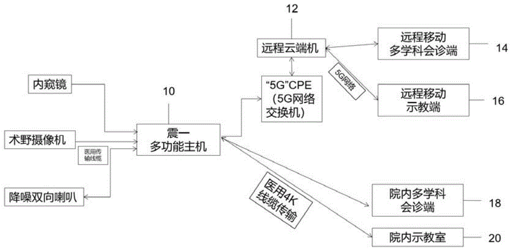 内镜手术会诊平台及方法与流程