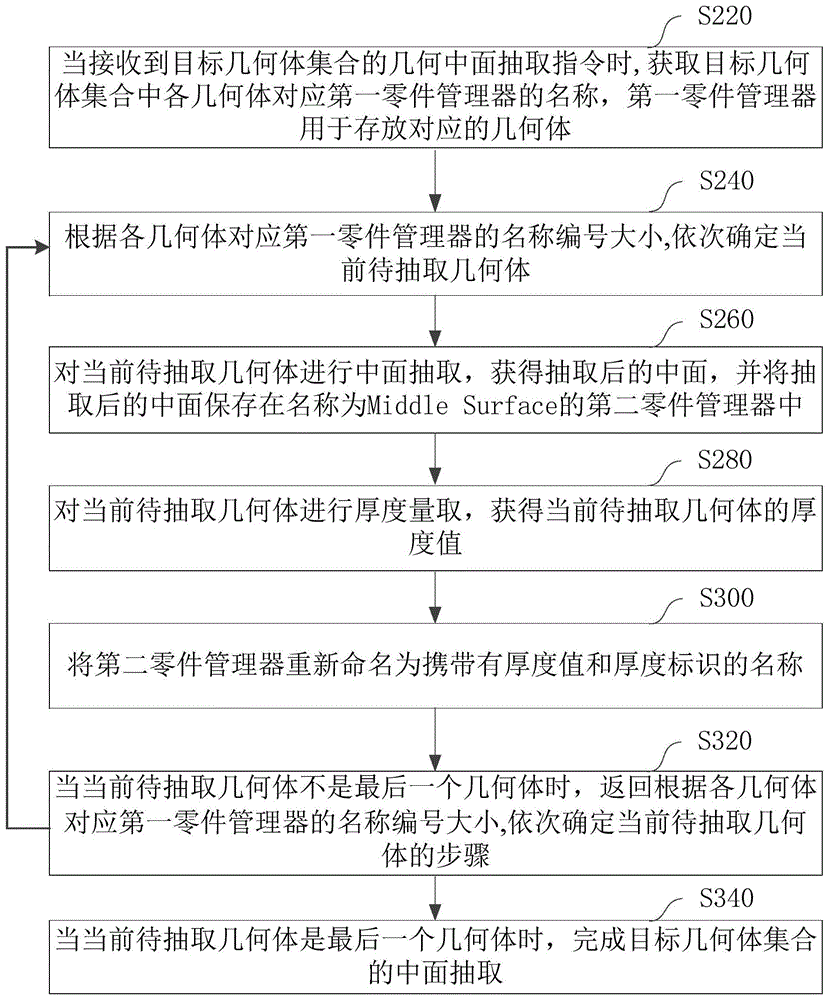 抽取几何中面方法、装置、计算机设备和存储介质与流程