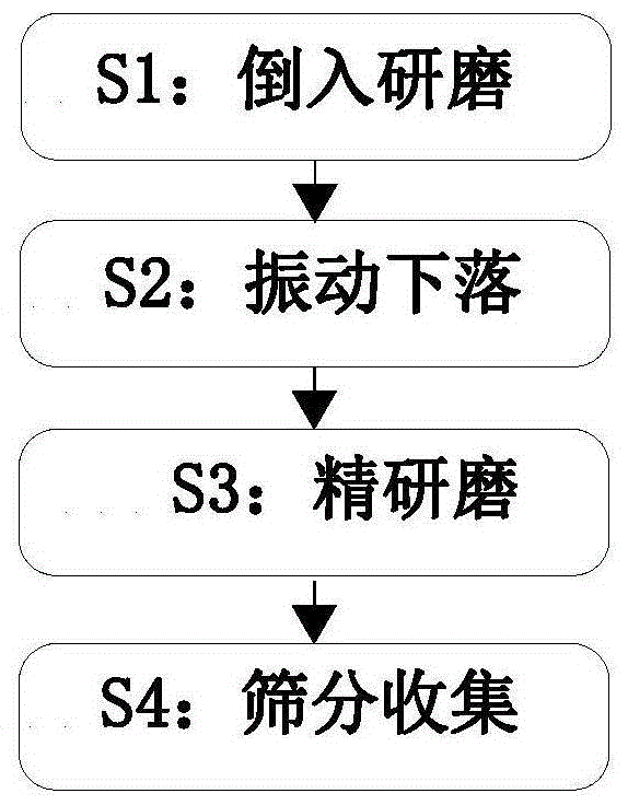 一种有机颜料制备方法与流程