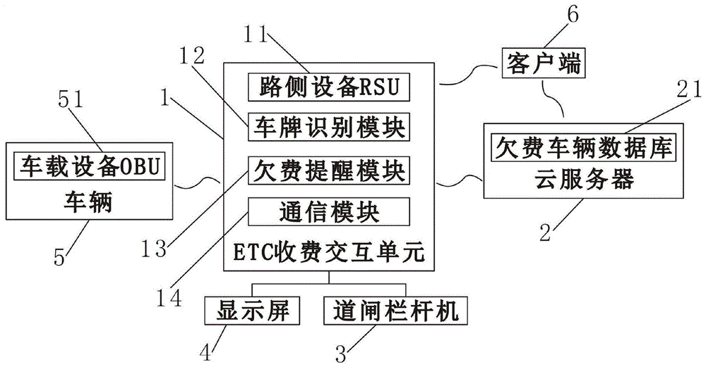 一种停车欠费ETC追缴系统的制作方法