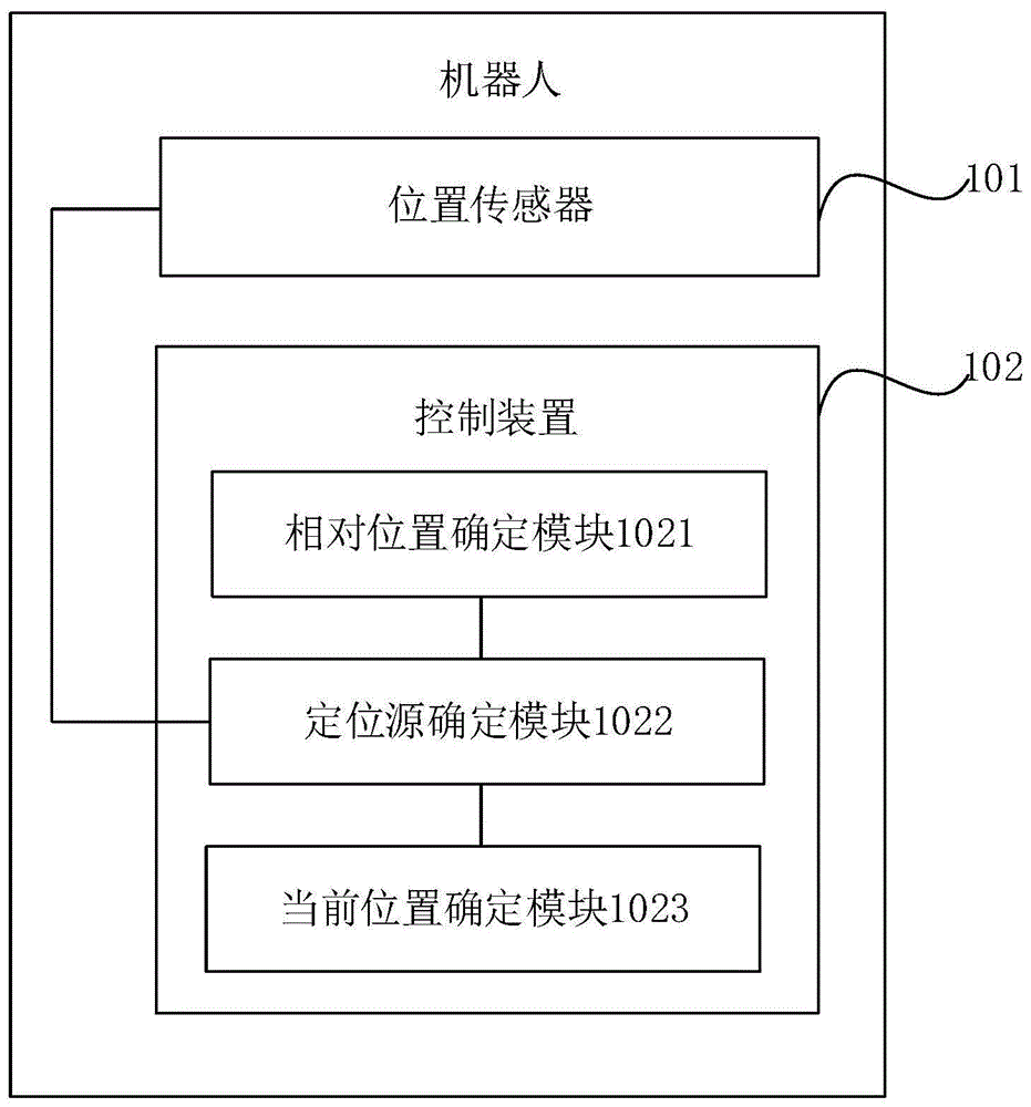 机器人、定位方法、电子设备及存储介质与流程