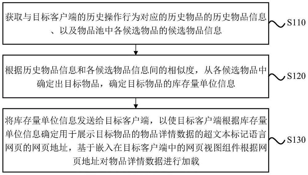 数据加载方法、装置、目标服务器、目标终端及存储介质与流程