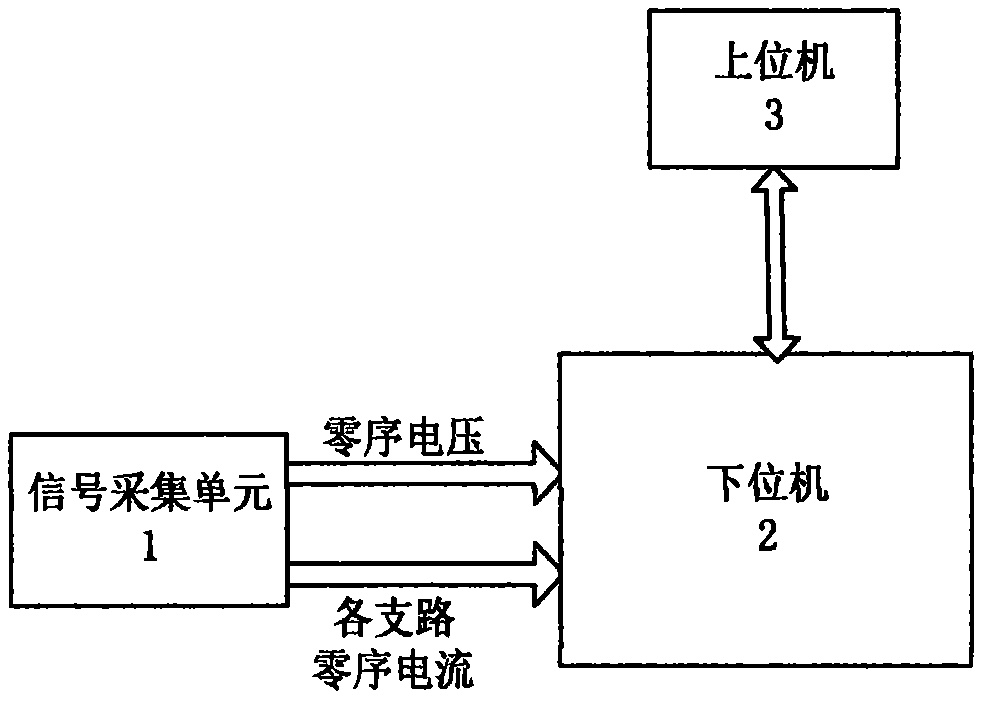 一种选煤厂智能型集中式低压选择性漏电保护装置的制作方法