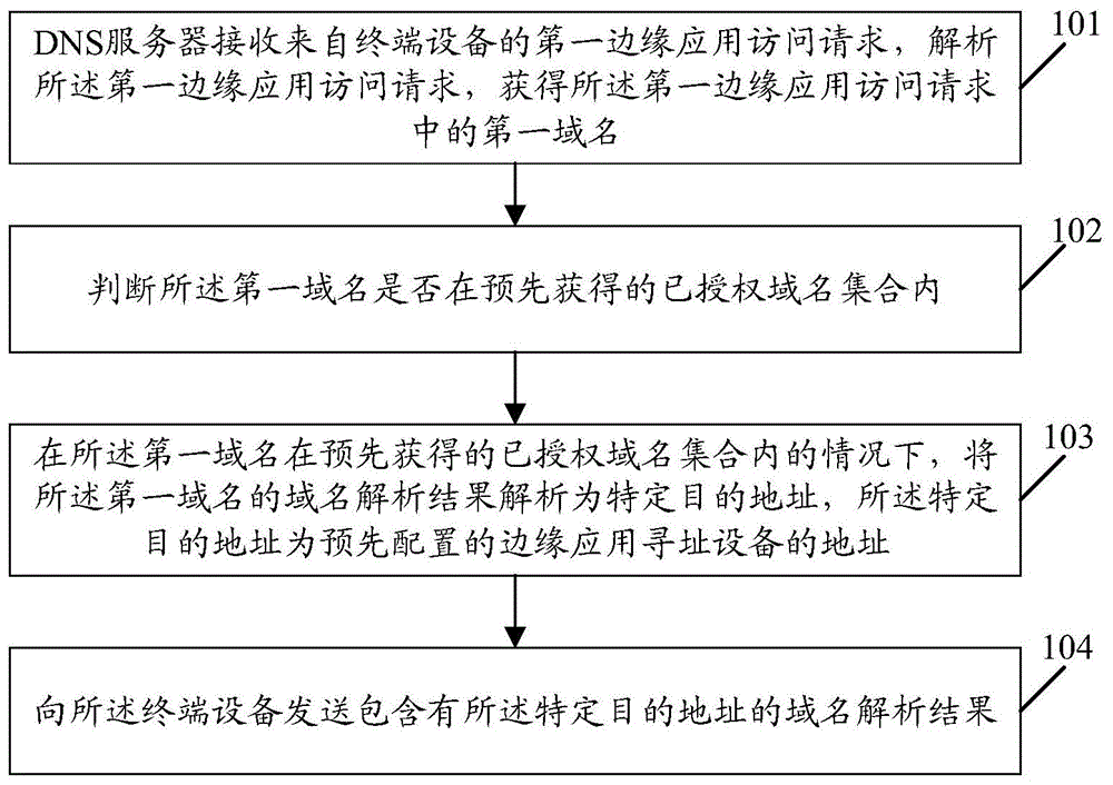 一种边缘应用寻址的方法和相关设备与流程