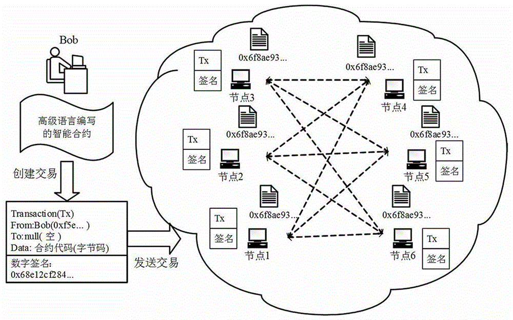 区块链消息的传输方法及装置与流程