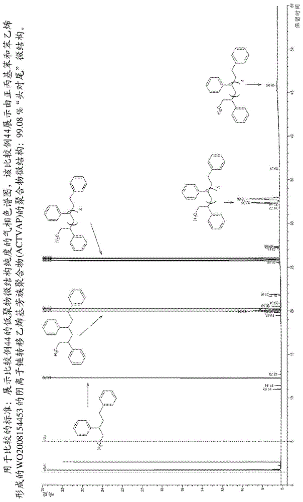 烃可溶性类盐氢化物催化剂及其制备方法与流程