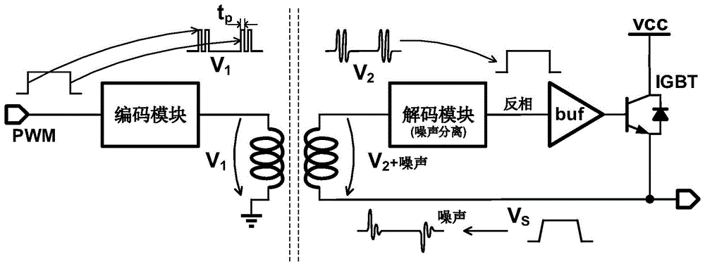 一种磁耦数字隔离器中噪声的数字分离方法