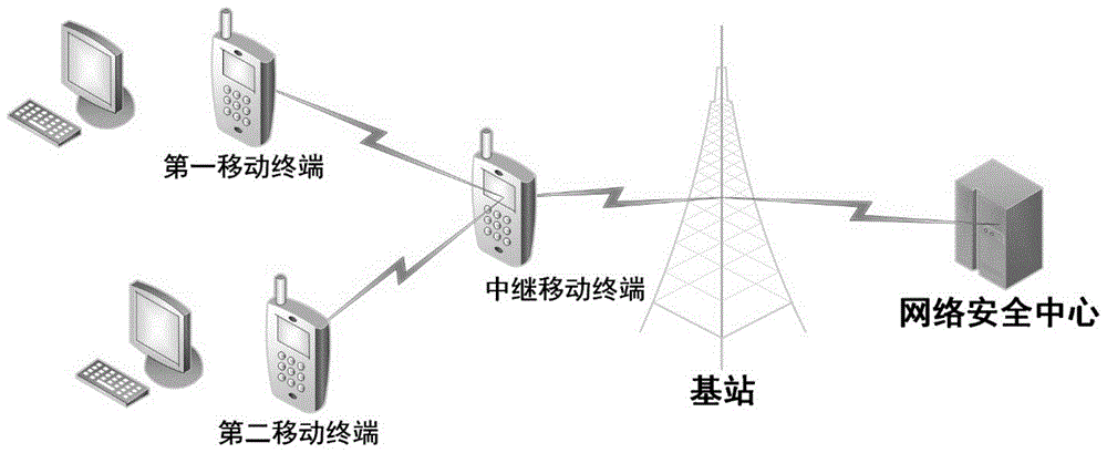 一种基于无线通信系统的计算机网络安全管理方法及系统与流程