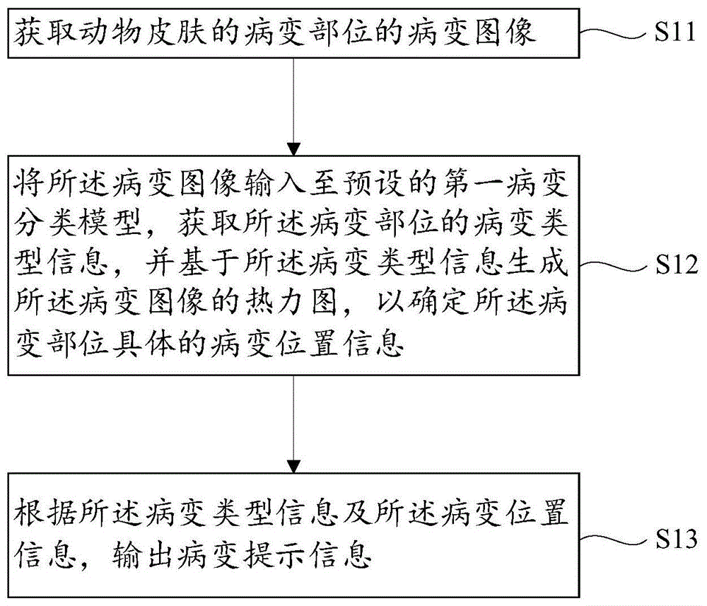 图像识别方法、可读存储介质及电子设备与流程