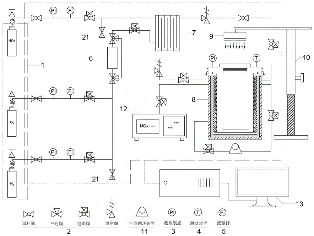 一种光催化降解NOx反应及测试系统的制作方法