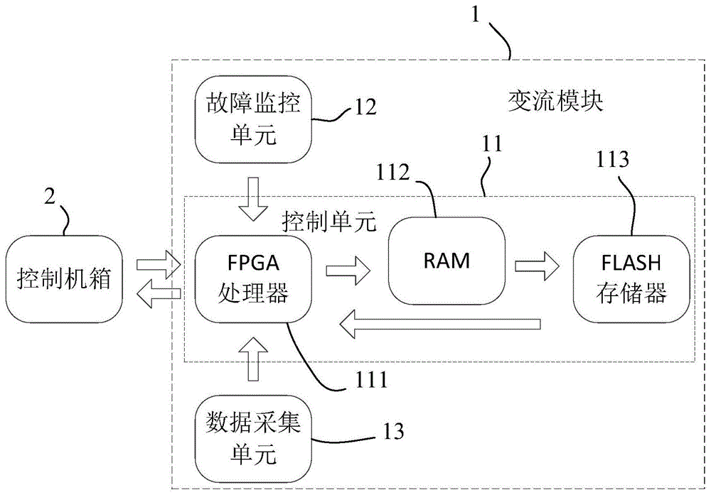 列车变流器及其变流模块的制作方法