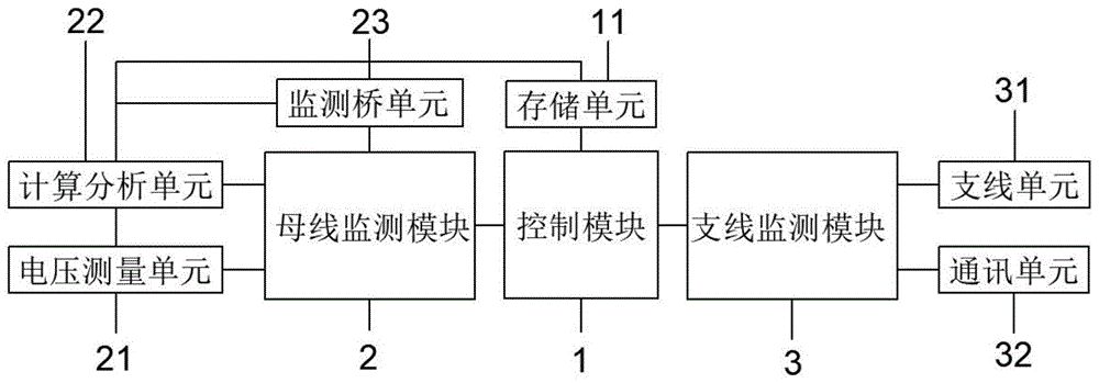 一种高压直流绝缘监测系统及监测方法与流程