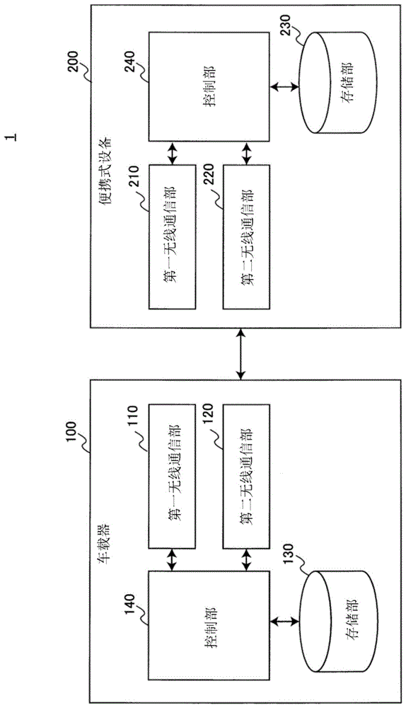 通信装置以及系统的制作方法