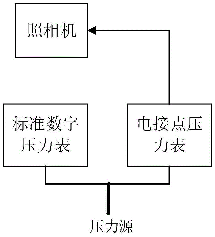 一种电接点压力表切换差检定装置的制作方法