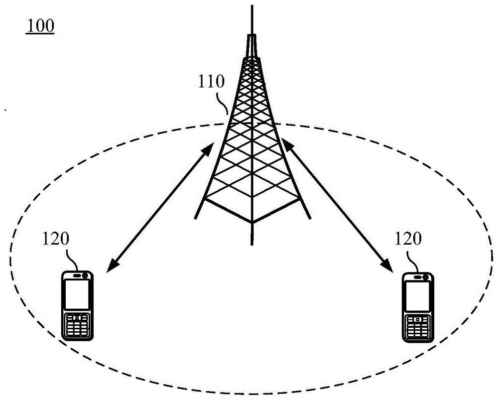 发送上行信号的方法和设备与流程