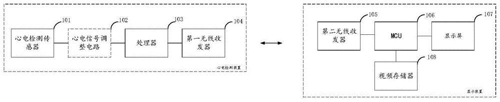 一种人体应激反应检测系统