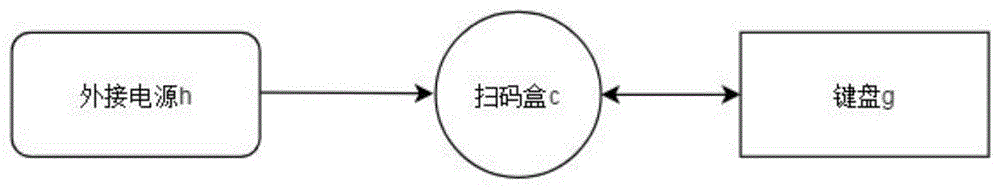 一种基于4G及无线通讯的扫码盒的制作方法