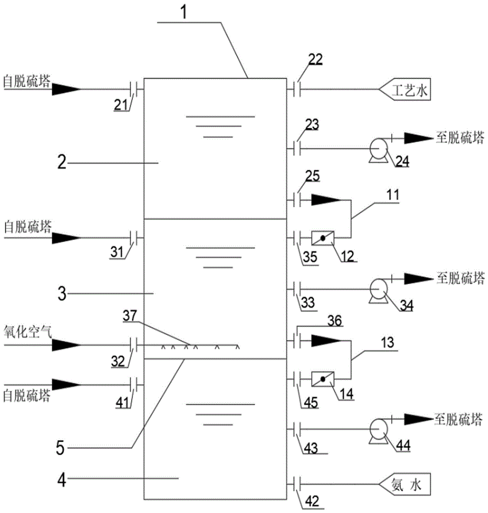 一种氨法脱硫超净排放工艺多功能循环槽的制作方法