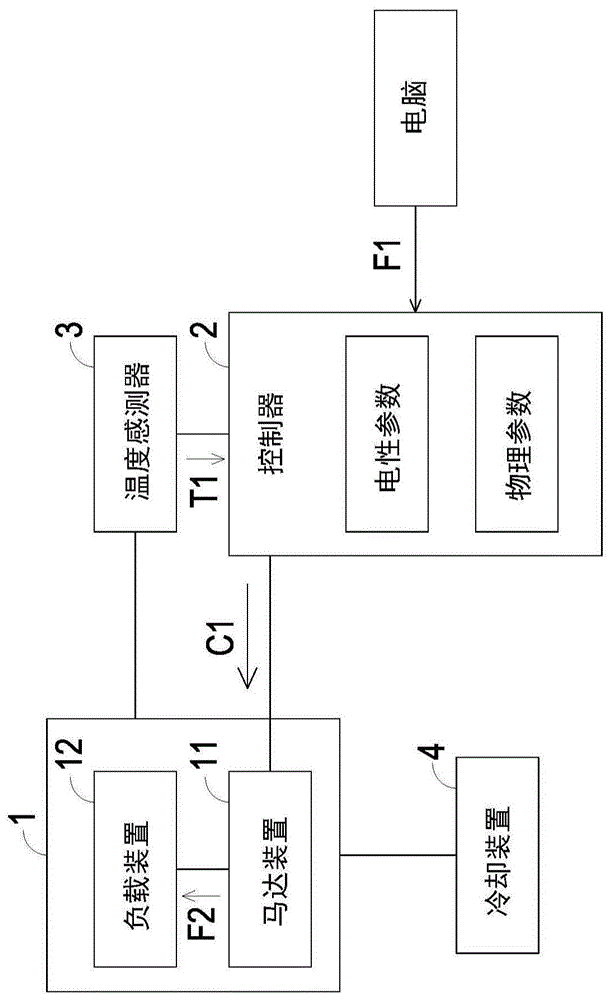 工作设备系统及其适用的控制方法与流程