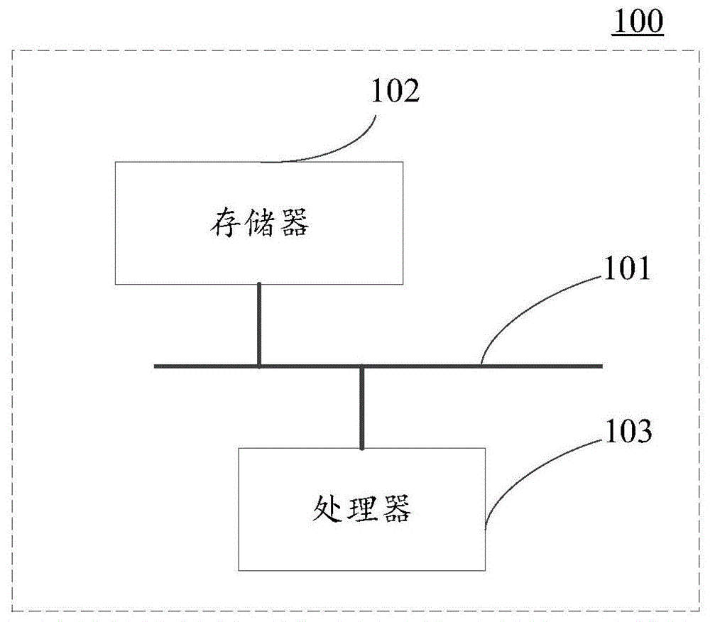 音频批改方法、装置、电子设备和存储介质与流程