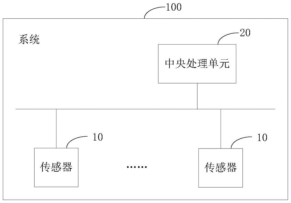 确定交通指示信息的方法及装置与流程