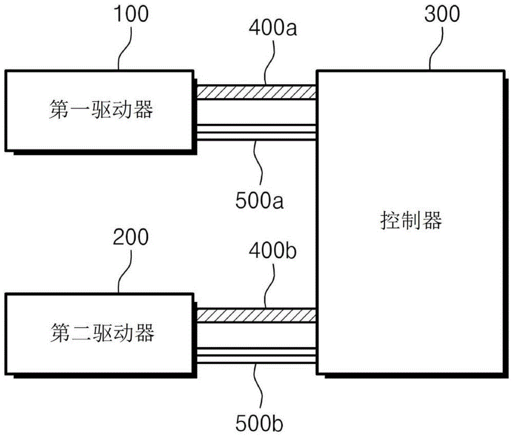 半导体制造装备的驱动装置及其驱动方法与流程