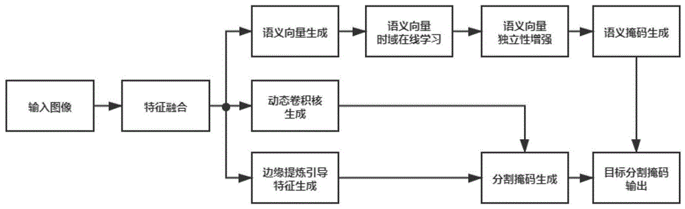 无监督视频分割方法