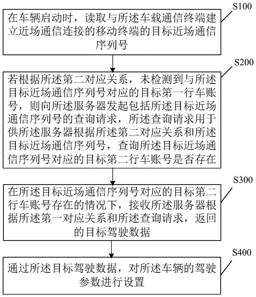 一种同步驾驶数据的方法、系统及车辆与流程