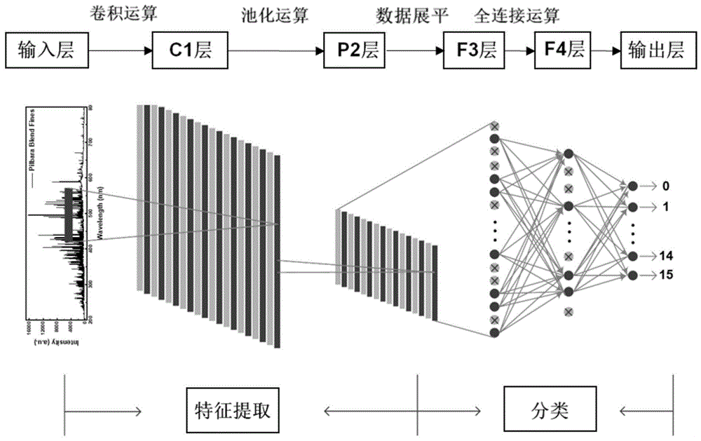 一种识别进口铁矿石品牌的方法与流程