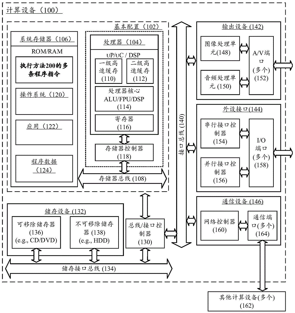 一种操作系统安装方法及计算设备与流程