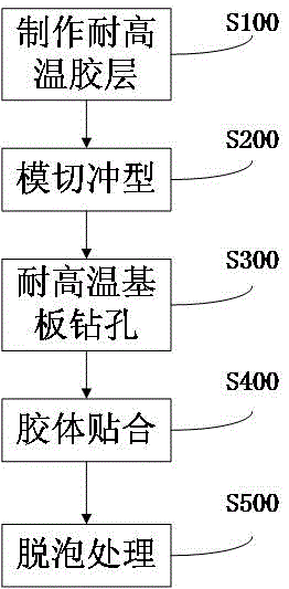 一种半导体芯片高温承载治具及其加工工艺的制作方法