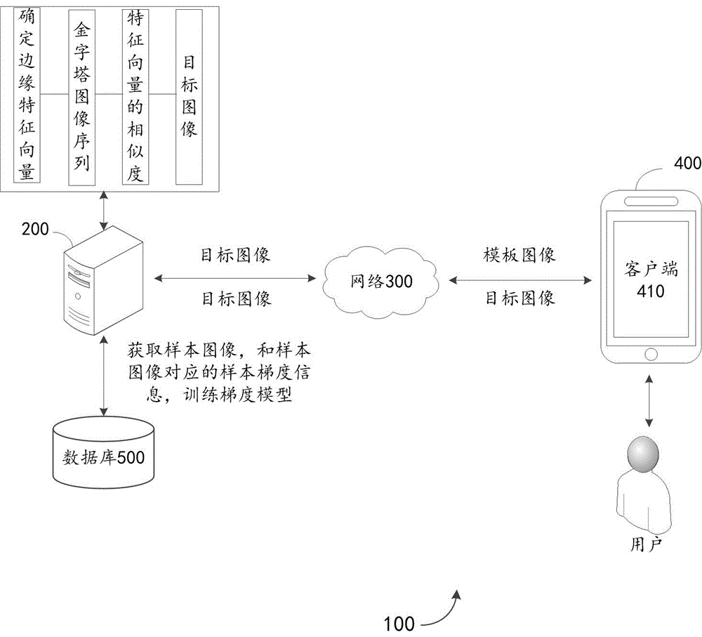 模板匹配方法、装置、电子设备及计算机可读存储介质与流程