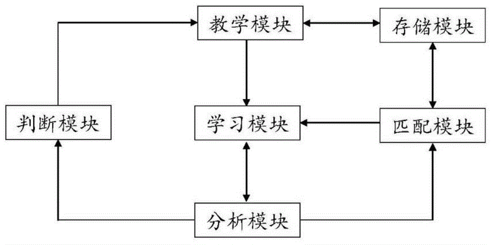 教学管理系统及其管理方法与流程