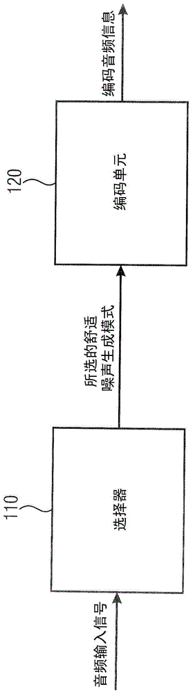 用于舒适噪声生成模式选择的装置和方法与流程