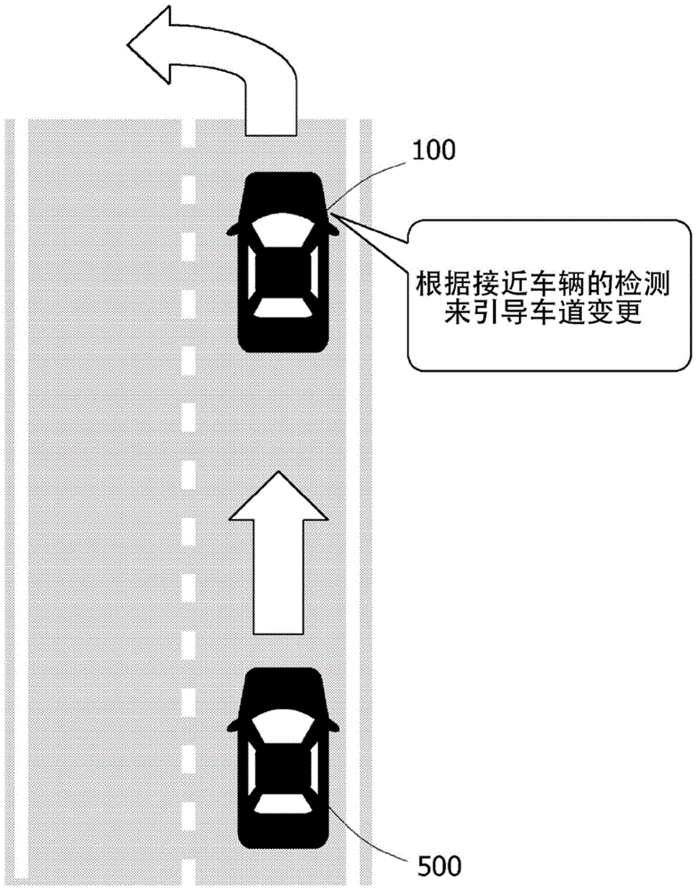 信息处理装置、以及信息处理方法与流程