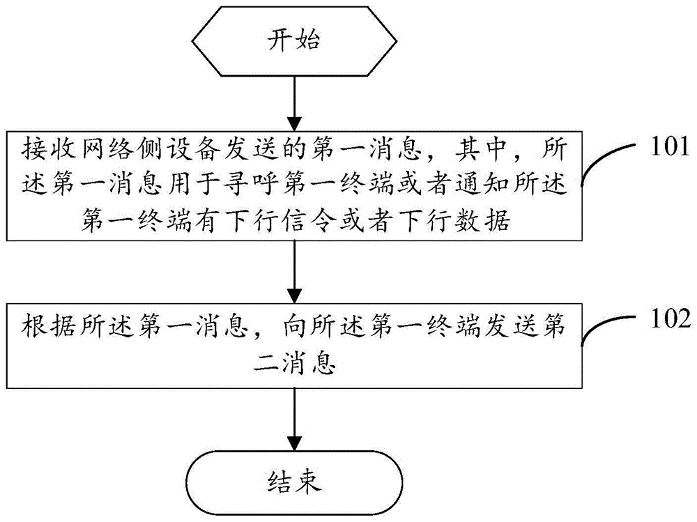 一种信息处理方法、装置、设备及计算机可读存储介质与流程