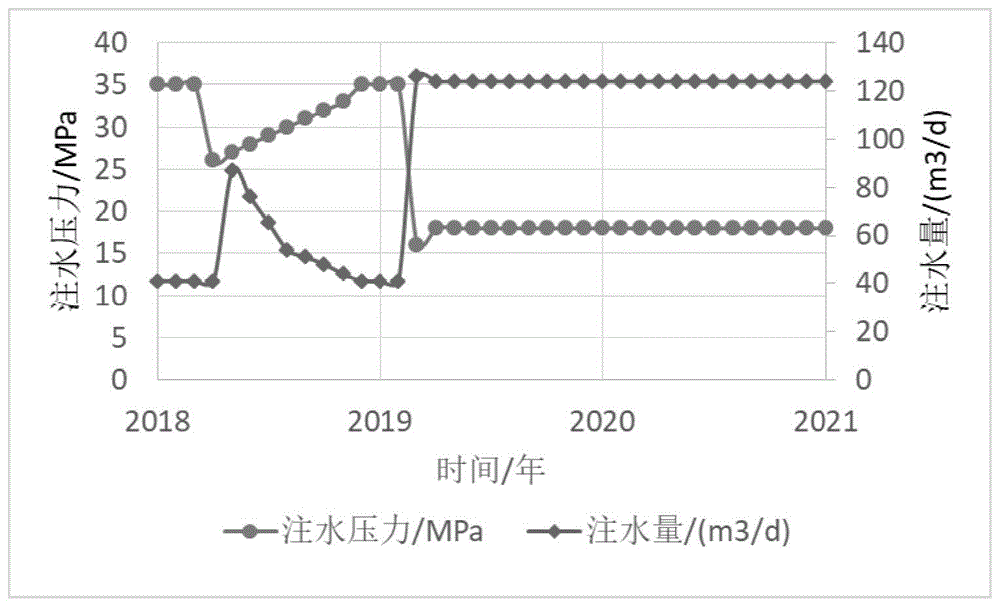 一种烟气脱硫脱硝耦合储层增产增注的方法