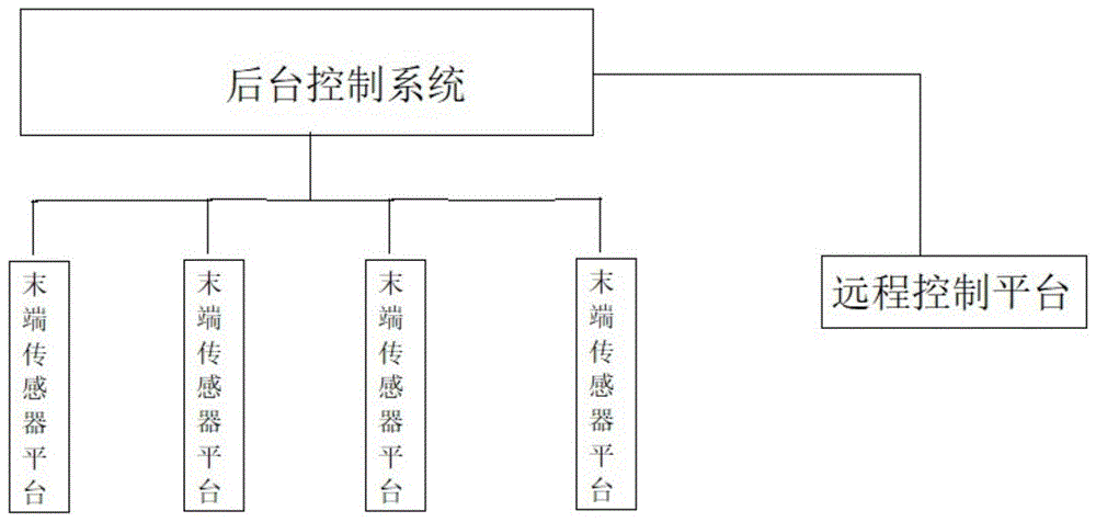 一种行为辅助视听传感器系统的制作方法