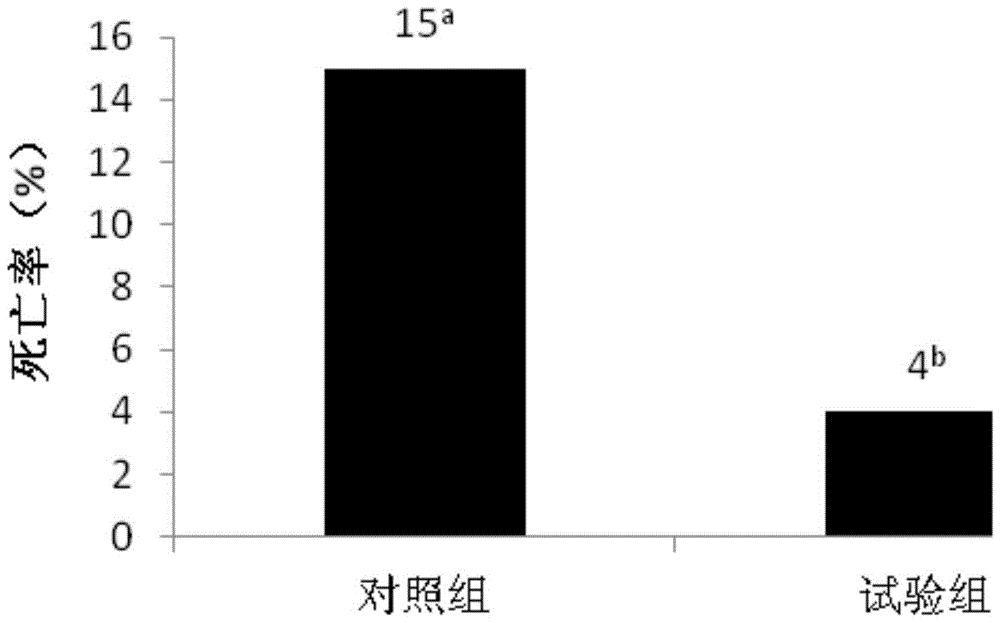 一种缓解奶牛高原病的饲料添加剂及其使用方法和饲料