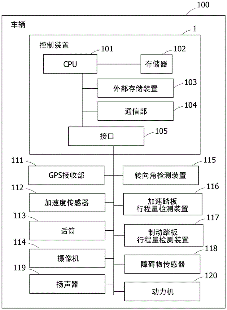 信息处理装置、记录介质以及信息处理方法与流程