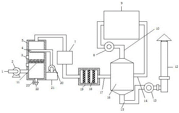 一种有机废气的燃烧净化系统的制作方法