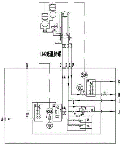 一种LNG气化站低温储罐接口阀组系统的制作方法