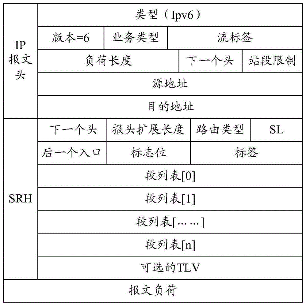 一种SR报文传输方法、装置及系统与流程