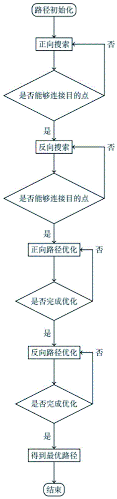 一种移动机器人的局部路径优化方法与流程