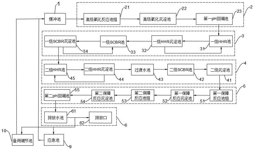 一种电镀废水生化处理系统的制作方法