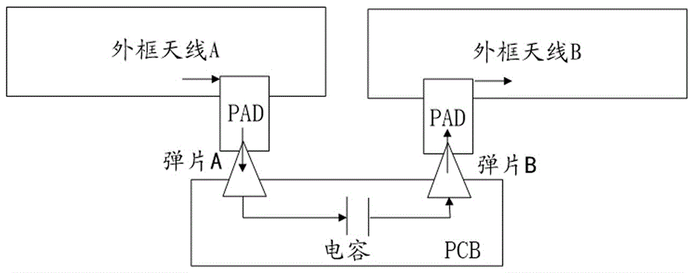 天线电连接结构及电子设备的制作方法