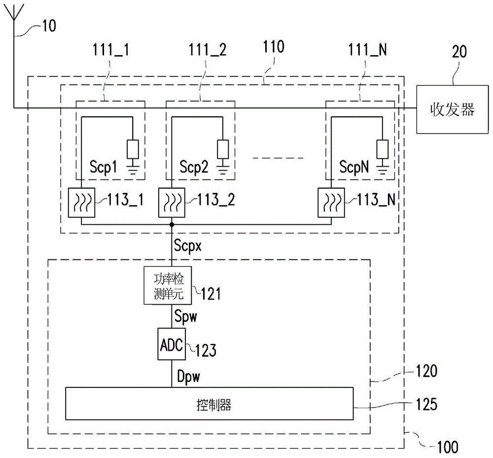 宽频高方向性耦合器及其宽频驻波比检测装置的制作方法